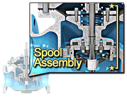 Spool Assembly