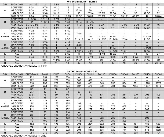 Check Valve Dimensions Chart