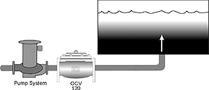 Filter Backwash Control