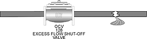 Excess Flow Shut-Off Valve