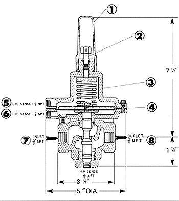 Rate of Flow Pilot