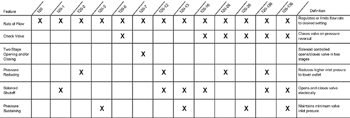 Valve Section Guide