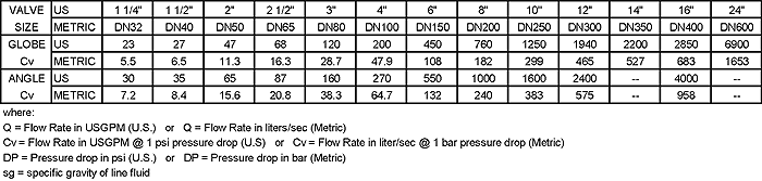 Series 65 Basic Valve - OCV