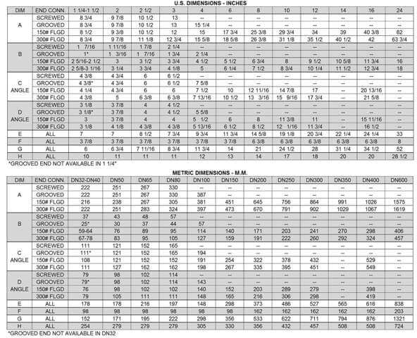 Rate Of Flow Control Valves Dimensions Table