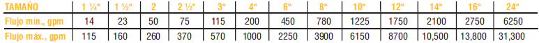 8000_medias_chart