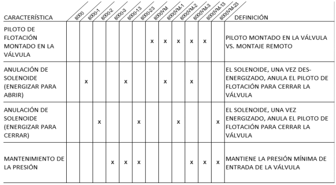 8000_silection_chart