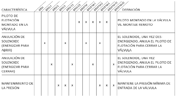 8000_silection_chart