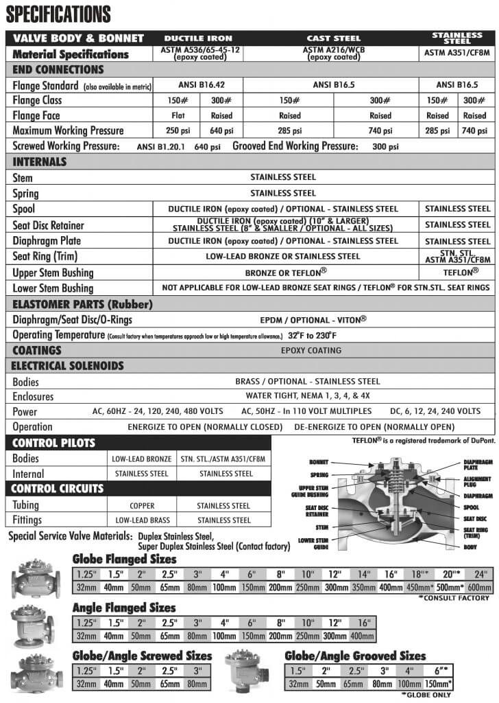 Mining_Specs