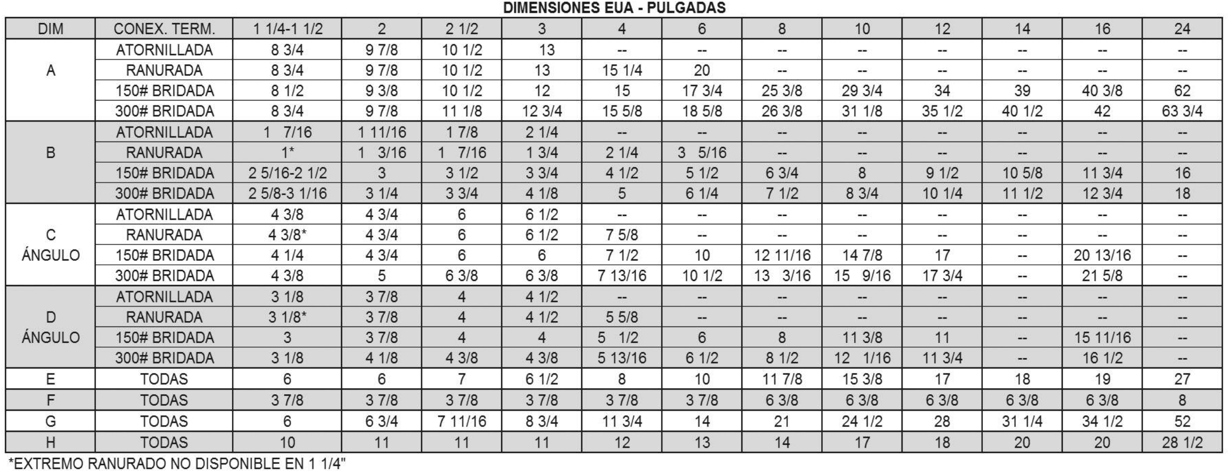 dimensiones-eua