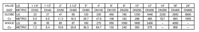 Deluge Flow Characteristics