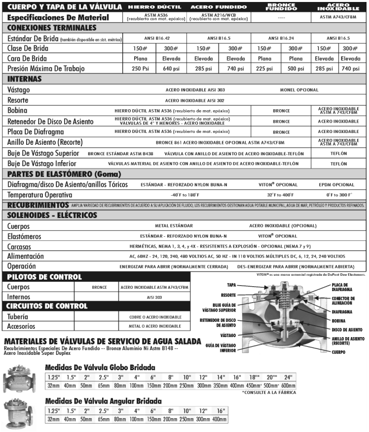 modelo_120_especificaciones