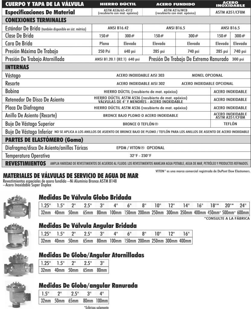 ocv_modelo_118_Mining_specs