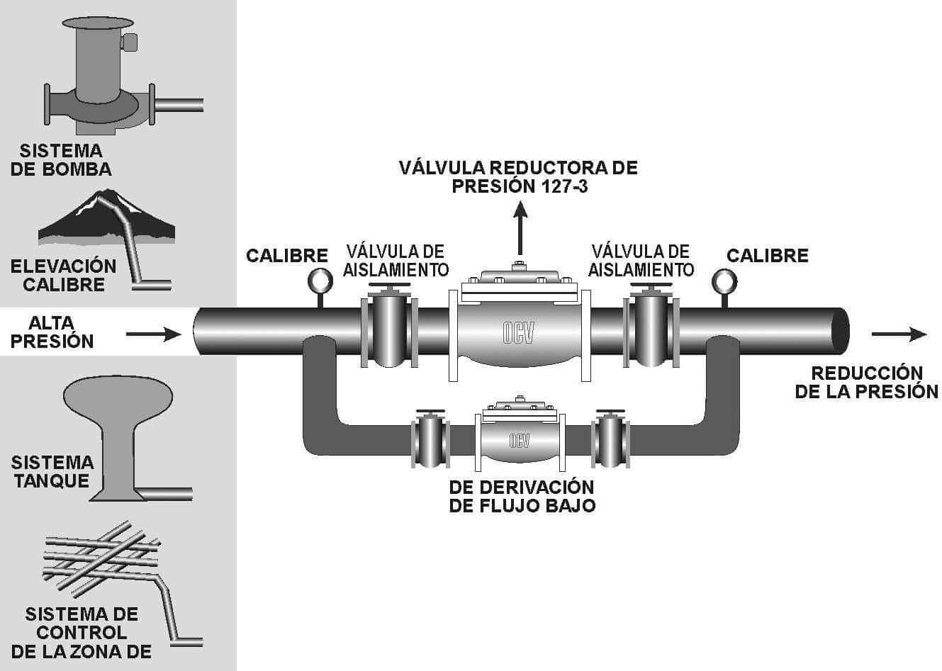 ocv_modelo_127-series_mining