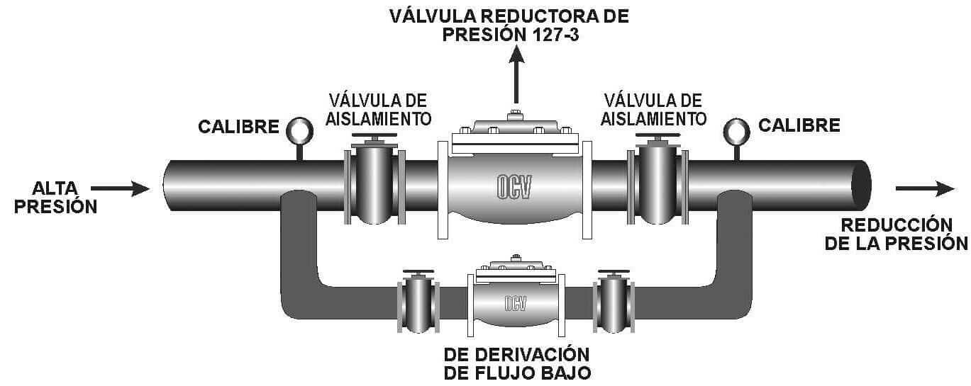 ocv_modelo_127-series_mining_127-3