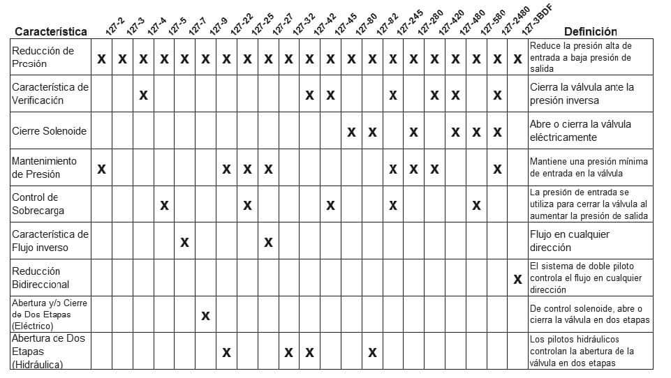 ocv_modelo_127-series_mining_selection_chart