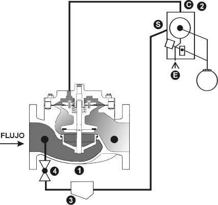 ocv_modelo_8000_func125-6