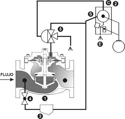 ocv_modelo_8000_func8