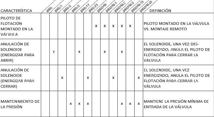 ocv_modelo_8000_selection_chart