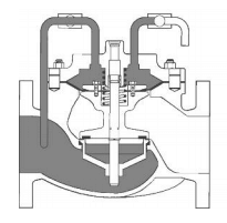 Deluge Control Valve Closed