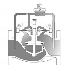 Deluge Control Valve Modulating