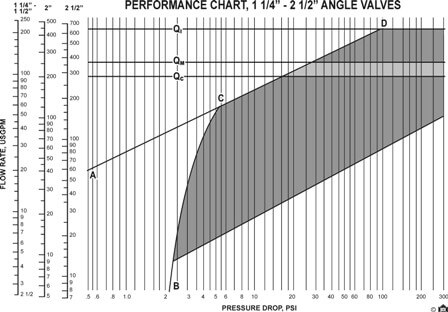 1 1:4 - 2 1:2 angle