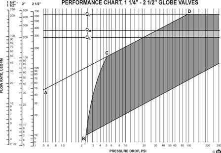 1 1:4- 2 1:2 globe