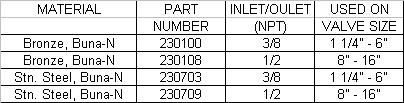 1330pilot_chart