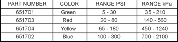 1356ranges