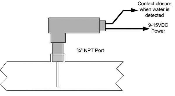 140 water probe