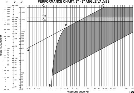 3-6 angle