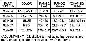 3300ranges