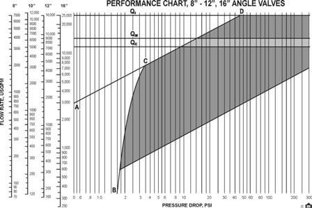 81-12, 16 angle