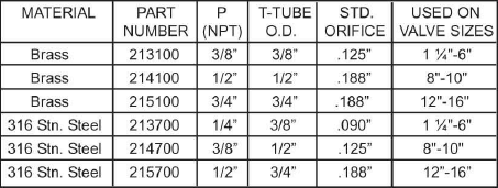 Ejector-126-table