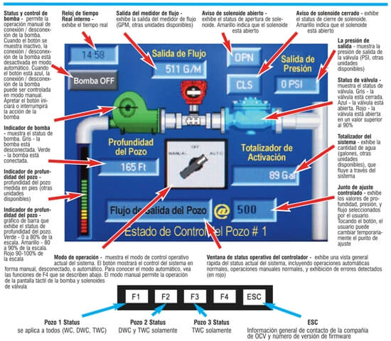 wc_series_controller_es