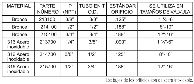 126_materials_chart