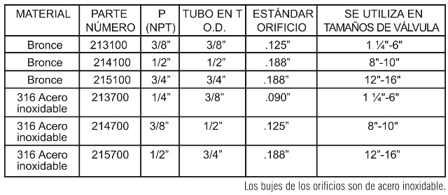 126_materials_chart