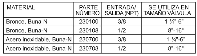 1330_materials_chart