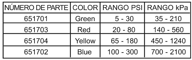 1330_spring_range_chart