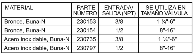 1330xs_materials_chart