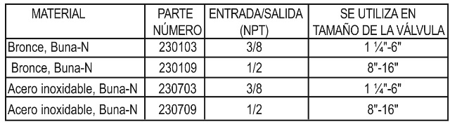 1340_materials_chart