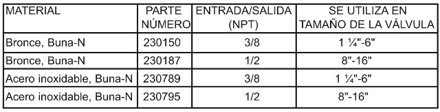 1340xs_materials_chart