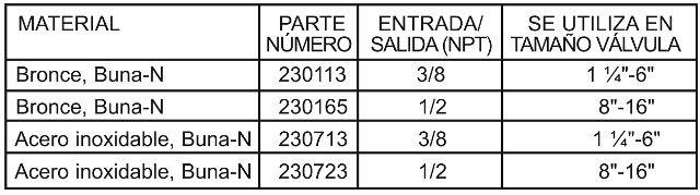 1356_materials_chart