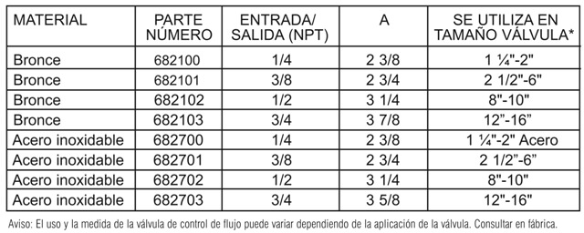 141-3_materials_chart