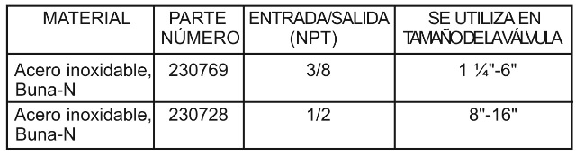 2420_materials_chart