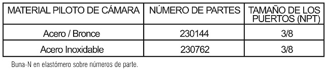 815_materials_chart