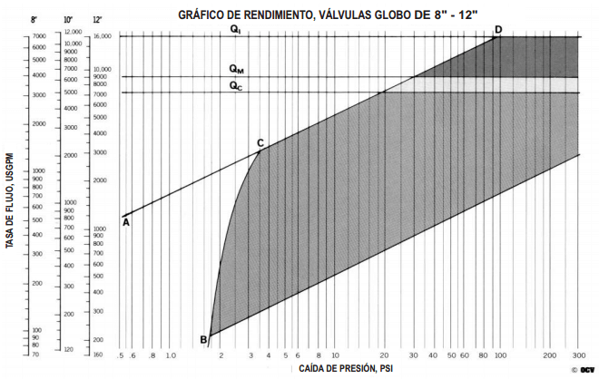 graficovalvulas812_sized