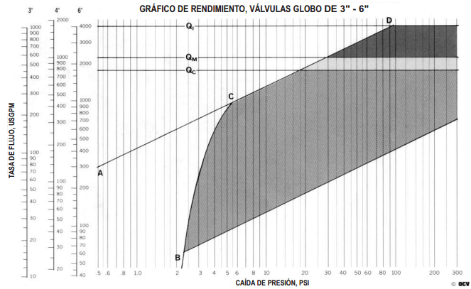 graficovalvulasglobo_sized