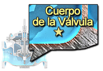 Cuerpo de la Válvula