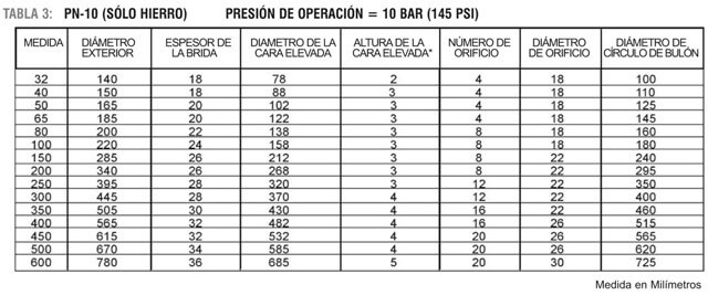 engineering table 3 pg e-11