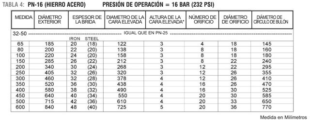 engineering table 4 pg e-11